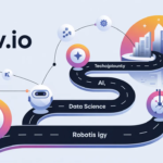 Droven.io AI Career Roadmap